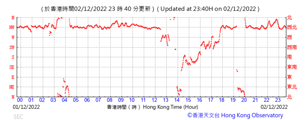 Chart, scatter chart
Description automatically generated
